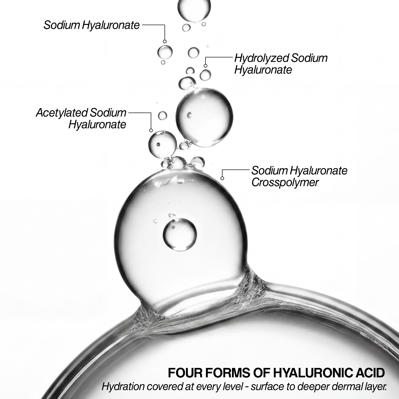 Multi-Peptide GHK-Cu Serum