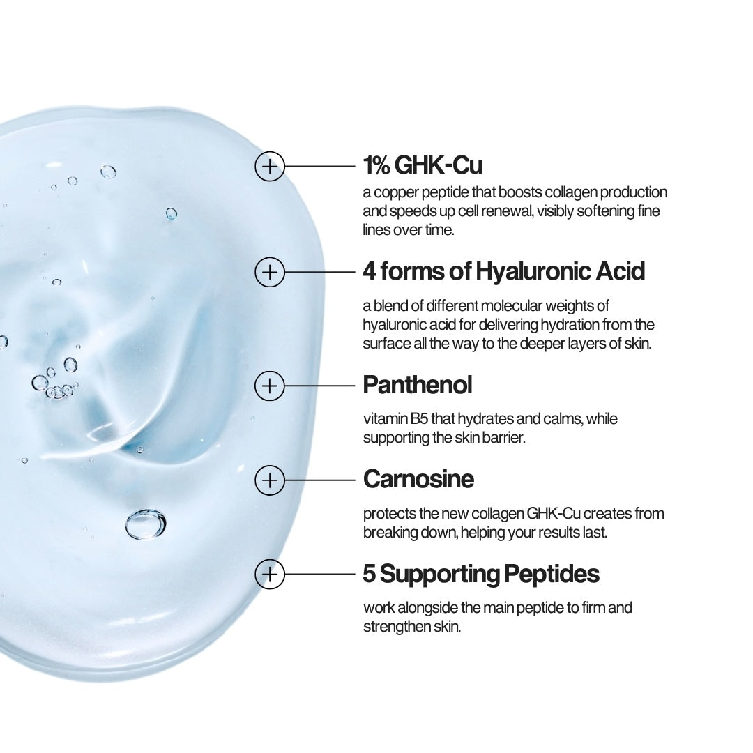 Multi-Peptide GHK-Cu Serum