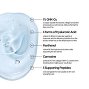 Multi-Peptide GHK-Cu Serum